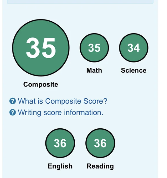 ACT score report: composite and section scores